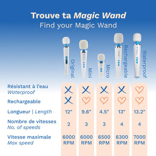 Magic Wand Waterproof – Vibromasseur Puissant & Étanche – Hitachi
