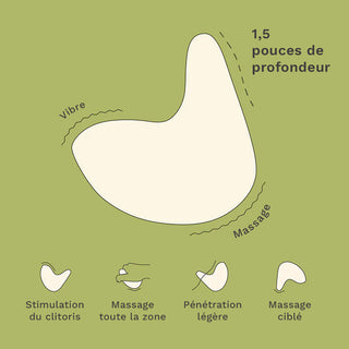 Kiwi - Vibrating Perineal Massager for Intimate Relief - The Pelvic People